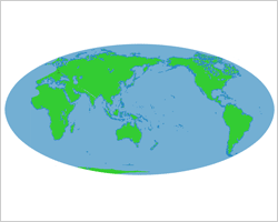 International Time and Currency Support